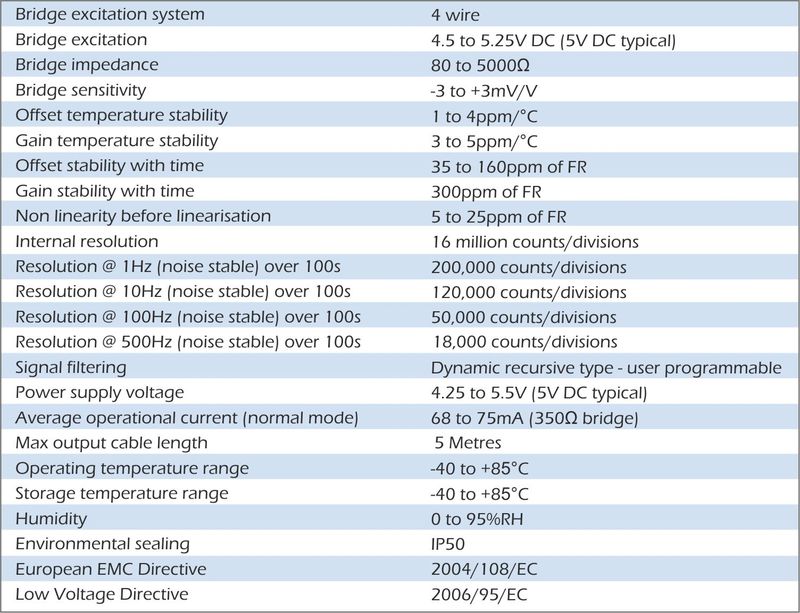 dscusb module specification